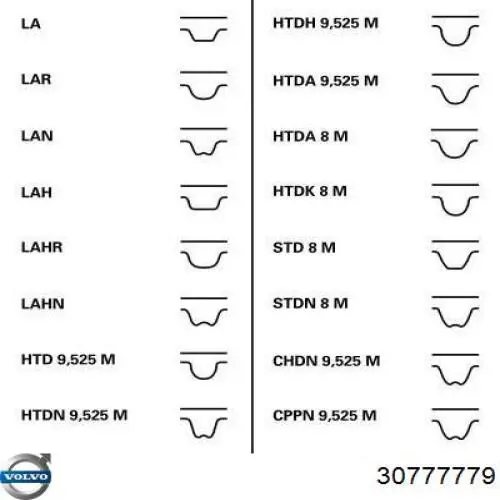 Pasek rozrządu Volvo 30777779