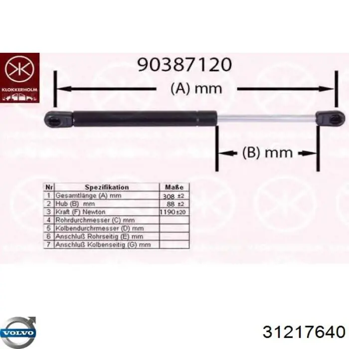 Amortyzator klapy bagażnika (3/5 drzwi-tylnych) Volvo 31217640 cena, od 38,68 USD