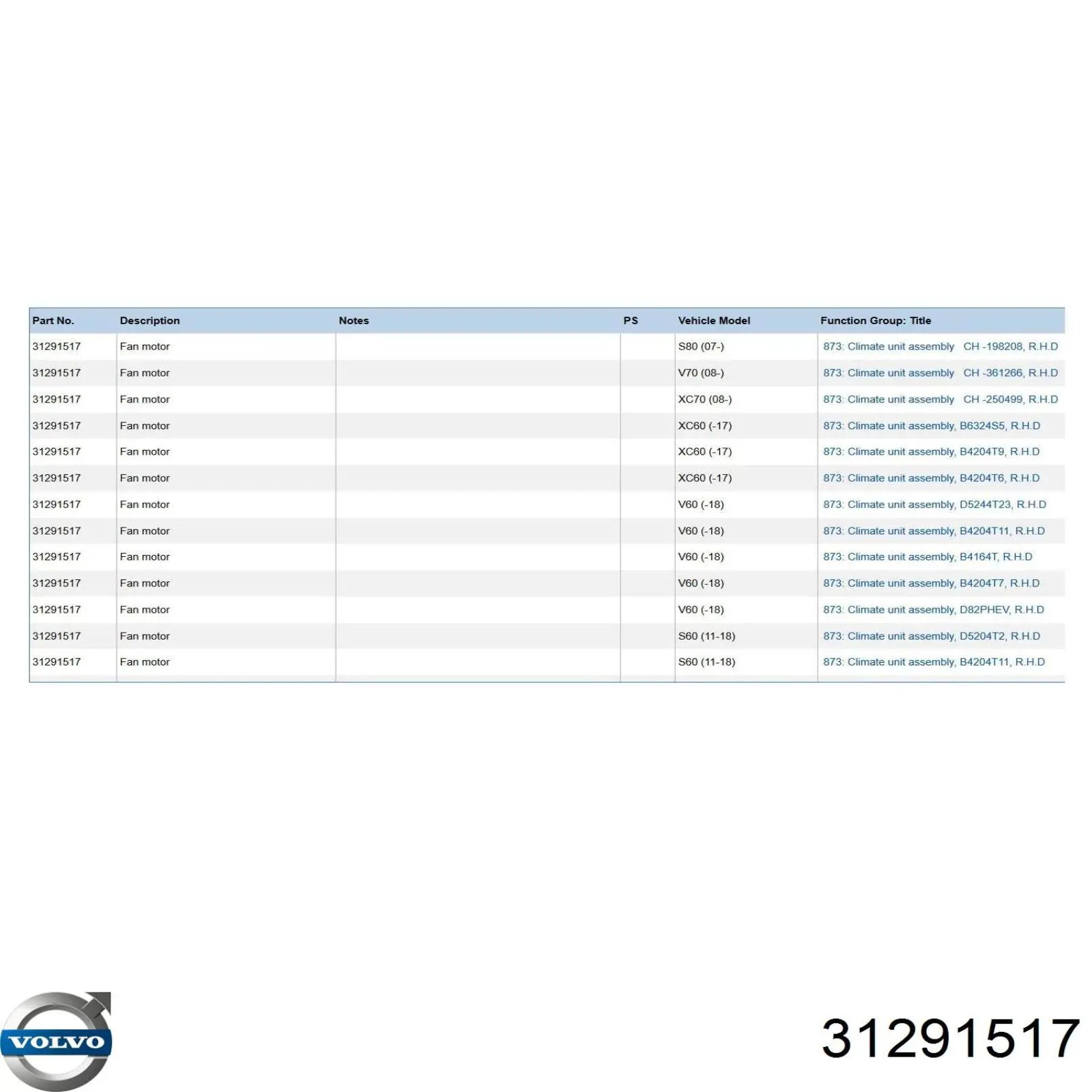 Silniczek wentylatora nagrzewnicy (ogrzewacza wnętrza) Volvo 31291517 cena, od 143,16 USD