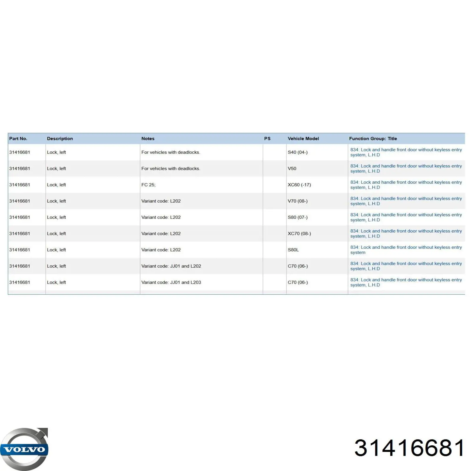 Do koszyka 31416681 Volvo Zamek drzwi przednich lewych