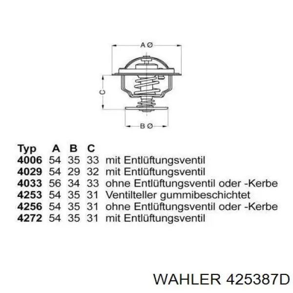 425387D Wahler Termostat