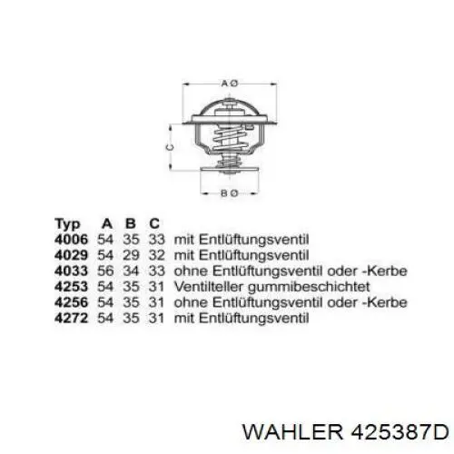 Termostat Wahler 425387D cena, od 10,62 USD