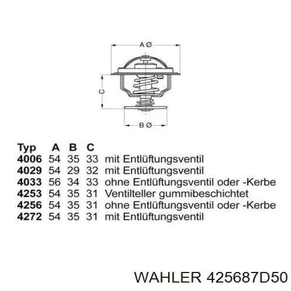 425687D50 Wahler Termostat