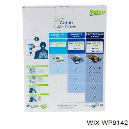 Do koszyka WP9142 WIX Filtr kabiny