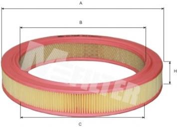 Filtr powietrza Scania 2414656 cena, od 9,80 USD