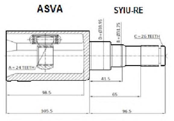 SYIURE Asva