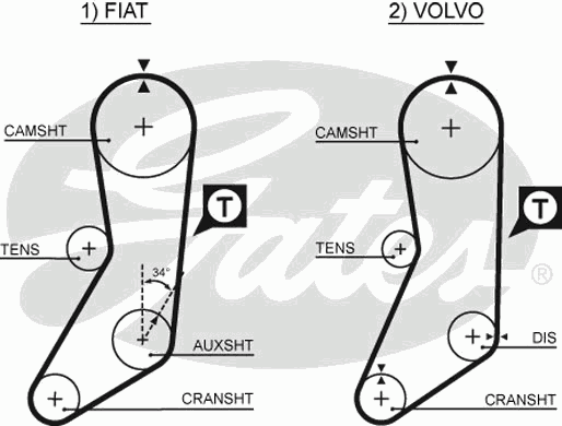 5020 Gates pasek rozrządu