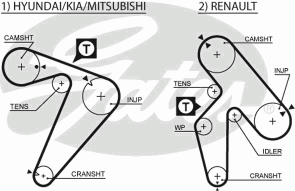 Pasek rozrządu Hyundai Terracan (HP)