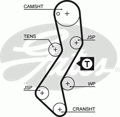 Pasek rozrządu 5251XS Gates