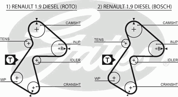 Pasek rozrządu Renault (RVI) 8671020317 cena, od 29,55 USD