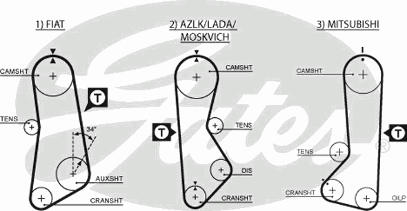 Pasek rozrządu Fiat Regata (138)