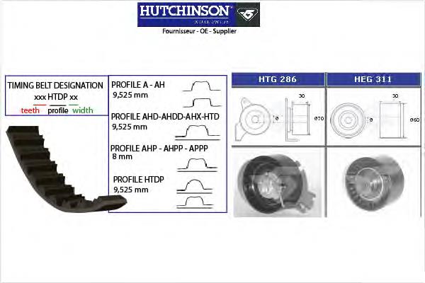 KH281 Hutchinson pasek rozrządu, zestaw