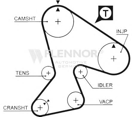 Pasek rozrządu Renault Safrane