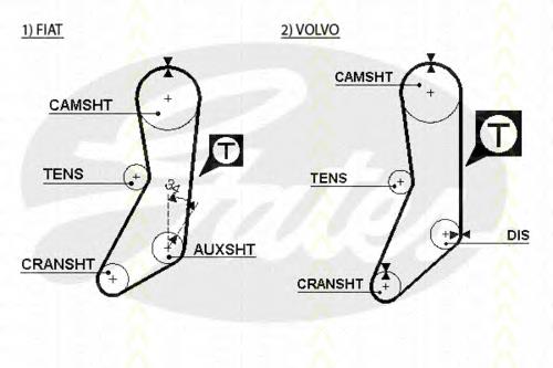 Pasek rozrządu Volvo 240 P242, P244