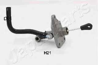 Do koszyka Cylinder sprzęgła główny Hyundai Santa Fe II CM