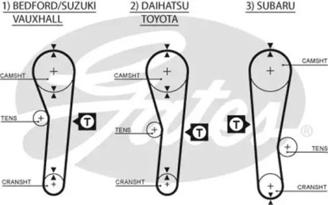 Pasek rozrządu 5043 GATES