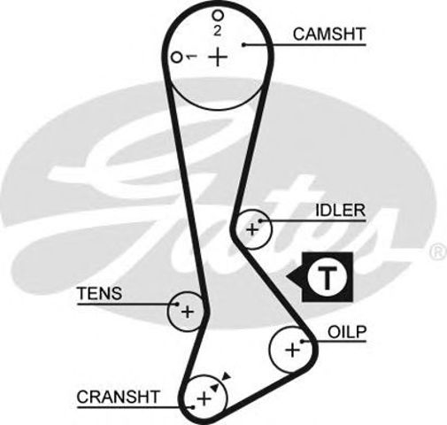 5197XS Gates