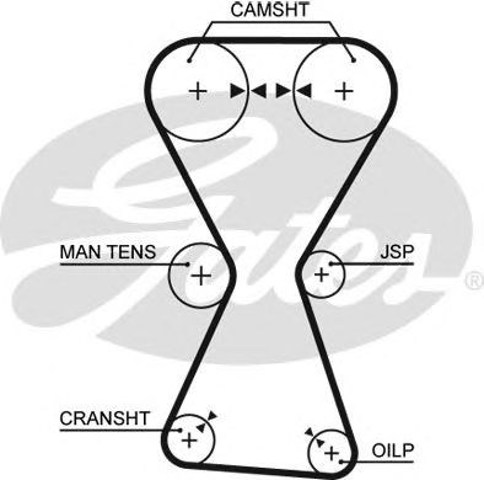 Pasek rozrządu 5255XS GATES