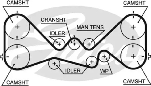 Pasek rozrządu 5384XS GATES