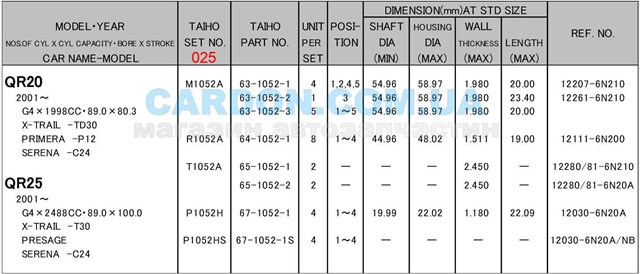 Do koszyka R1052A025 Taiho Panewki korbowodowe wału korbowego, zestaw, 1. naprawa (+0,25)
