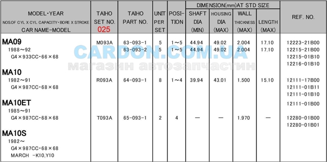 Panewki korbowodowe wału korbowego, zestaw, 1. naprawa (+0,25) Nissan Micra hatchback (K10) (1982 - 1992) cena, od 6,46 USD