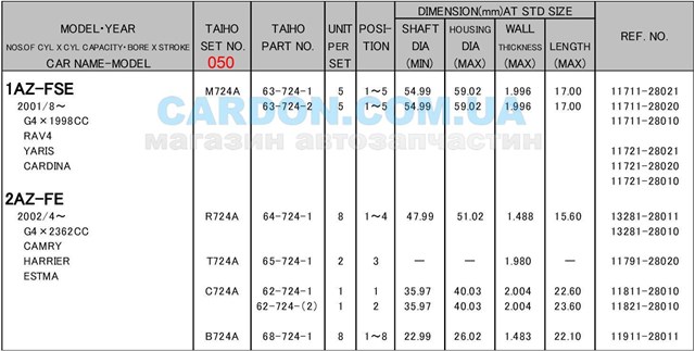 Panewki korbowodowe wału korbowego, zestaw, 2. naprawa (+0,50) Taiho R724A050