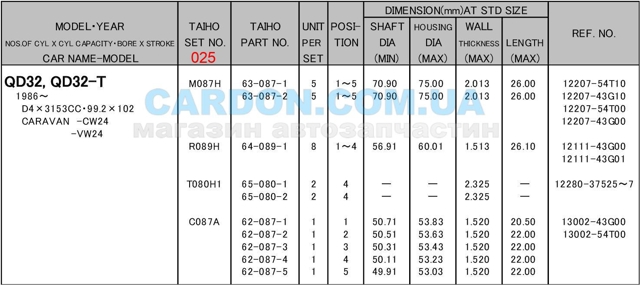R089H025 Taiho Panewki korbowodowe wału korbowego, zestaw, 2. naprawa (+0,50)