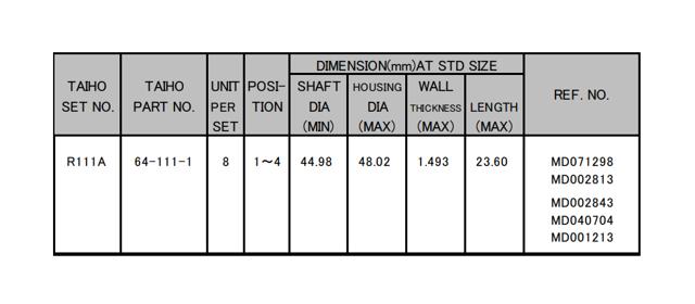 Panewki korbowodowe wału korbowego, zestaw, standardowe (STD) Taiho R111ASTD cena, od 8,46 USD