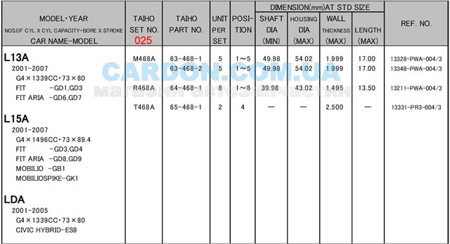 Panewki korbowodowe wału korbowego, zestaw, 1. naprawa (+0,25) Honda Jazz hatchback (GD, GE) (2002 - 2008) cena, od 12,30 USD