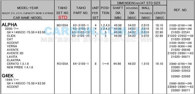 R3105ASTD Taiho Panewki korbowodowe wału korbowego, zestaw, standardowe (STD)