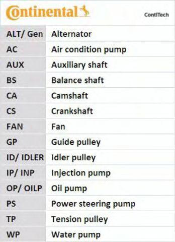 Pasek rozrządu Continental/Siemens CT695 cena, od 17,54 USD