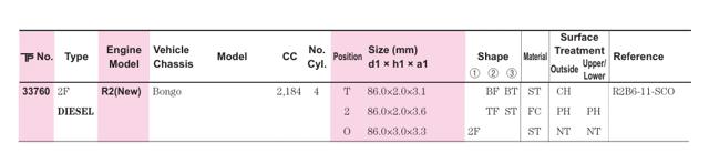 Pierścienie tłokowe komplet na silnik, 2. naprawa (+0,50) TPR 33760050 cena, od 40,92 USD
