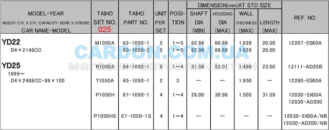 Panewki główne wału korbowego, zestaw, 1. naprawa (+0,25) Taiho M1050A025 cena, od 14,48 USD