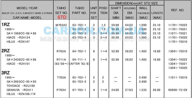 Panewki korbowodowe wału korbowego, zestaw, standardowe (STD) Taiho R703ASTD cena, od 21,51 USD