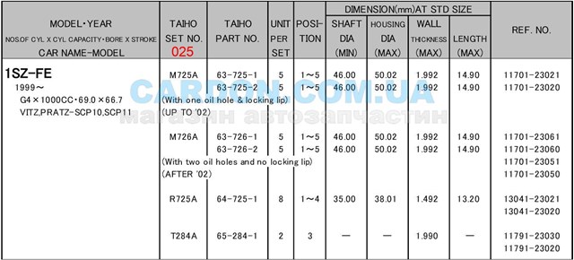 Panewki korbowodowe wału korbowego, zestaw, 1. naprawa (+0,25) Daihatsu Terios I SUV (J100, J102, J122) (1997 - 2005) cena, od 14,86 USD