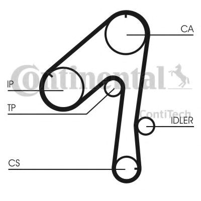 Pasek rozrządu Continental/Siemens CT786 cena, od 32,12 USD