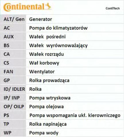 6PK1059 ELAST T2 Continental/Siemens pasek napędowy mechanizmów, zestaw