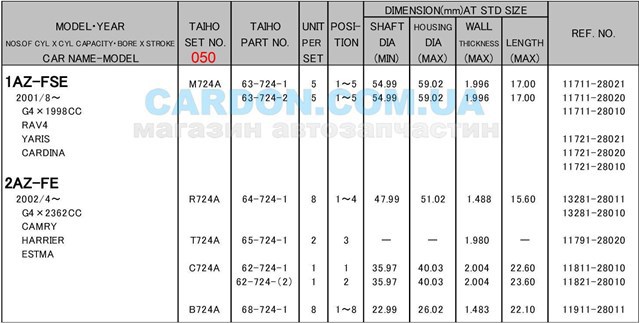 Panewki korbowodowe wału korbowego, zestaw, 2. naprawa (+0,50) R724A050 Taiho
