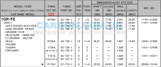R736A025 Taiho Panewki korbowodowe wału korbowego, zestaw, 1. naprawa (+0,25)