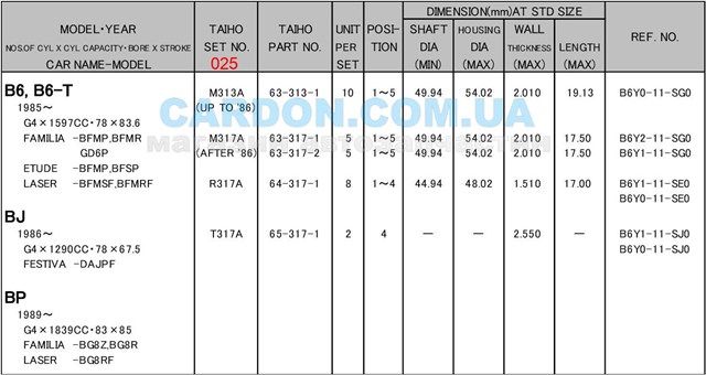 Panewki korbowodowe wału korbowego, zestaw, 1. naprawa (+0,25) do Mazda 323 F IV BG