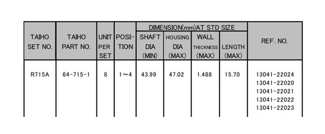 Do koszyka R715ASTD Taiho Panewki korbowodowe wału korbowego, zestaw, standardowe (STD)