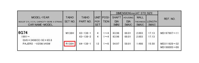 R138HSTD Taiho Panewki korbowodowe wału korbowego, zestaw, standardowe (STD)