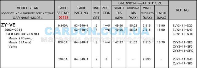 Panewki korbowodowe wału korbowego, zestaw, standardowe (STD) R340ASTD Taiho