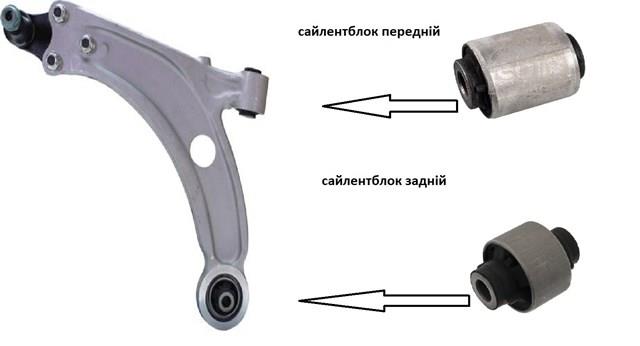 Wahacz zawieszenia przedniego dolny prawy Peugeot/Citroen 9815014380 cena, od 115,77 USD