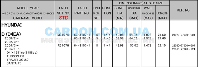  Taiho R3107HSTD