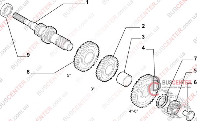 Łożysko wału sprzęgłowego skrzyni biegów Peugeot Boxer III