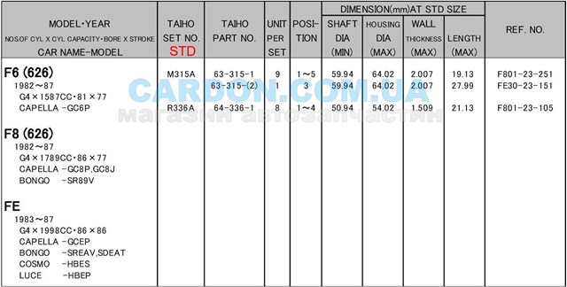 R336ASTD Taiho Panewki korbowodowe wału korbowego, zestaw, standardowe (STD)