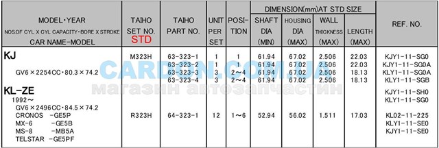 Do koszyka R323HSTD Taiho Panewki korbowodowe wału korbowego, zestaw, standardowe (STD)
