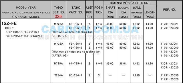 Panewki korbowodowe wału korbowego, zestaw, 1. naprawa (+0,25) Daihatsu Terios I