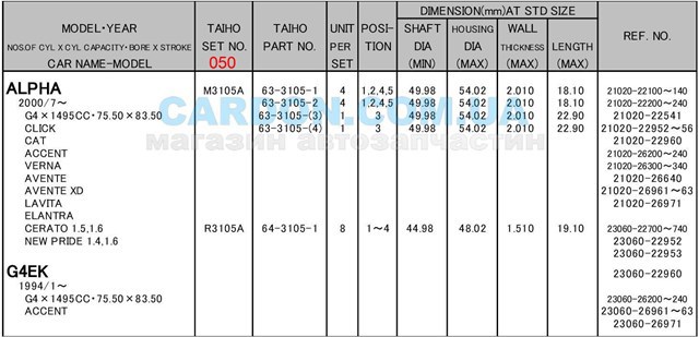 Panewki korbowodowe wału korbowego, zestaw, 2. naprawa (+0,50) R3105A050 Taiho
